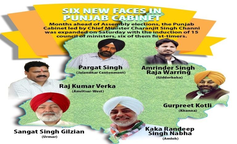 New Punjab ‘Captain’ has Six New Faces in Cabinet