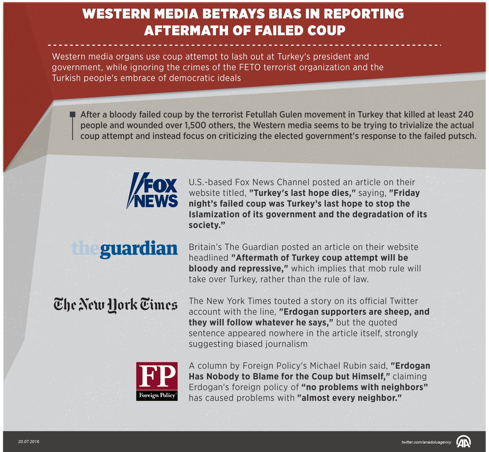 Experts slam biased Western media's post-coup reporting 